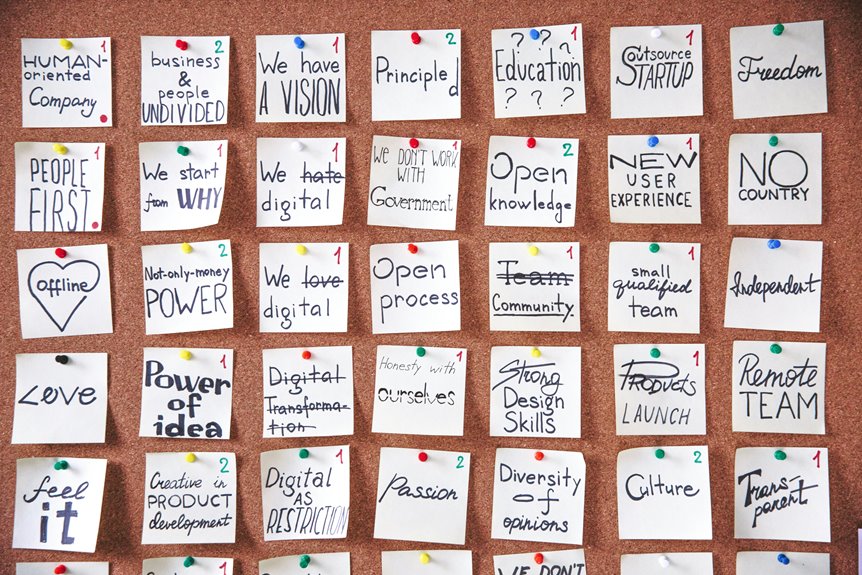 organizing remote teams effectively