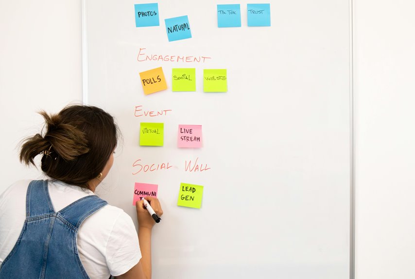 virtual brainstorming with whiteboard