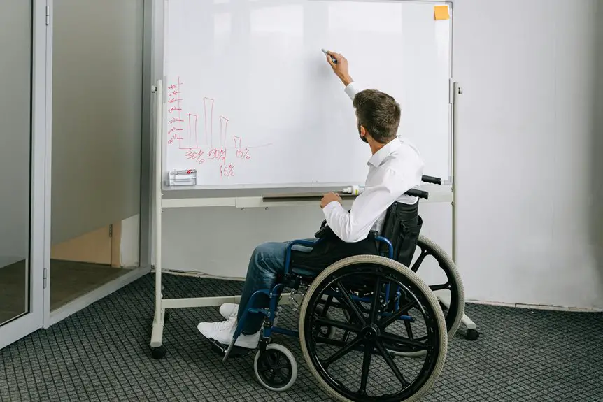 whiteboard brainstorming methods explained