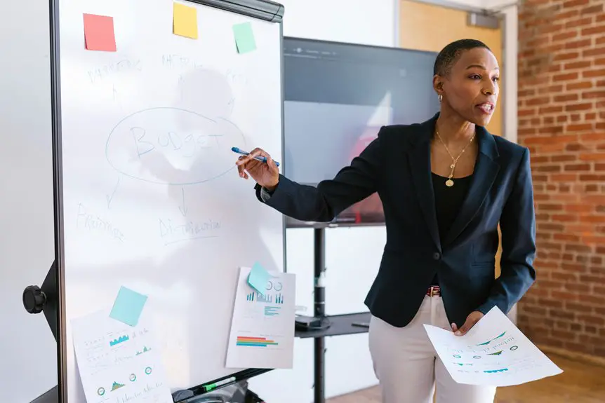 whiteboard budgeting techniques explained