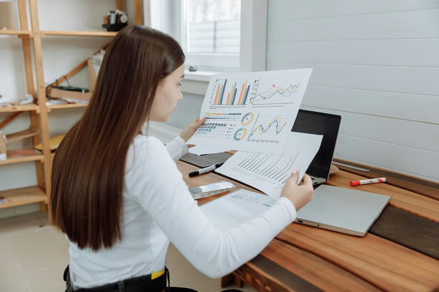 begin self tracking for productivity