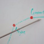 motivation through self determination theory