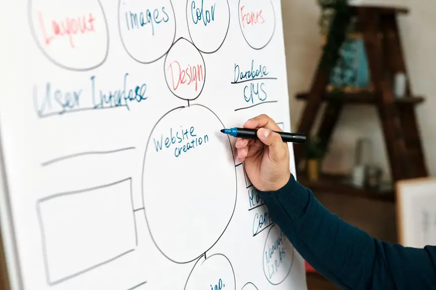 improve whiteboard handwriting legibility
